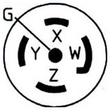 NEMA L22-30P Plug