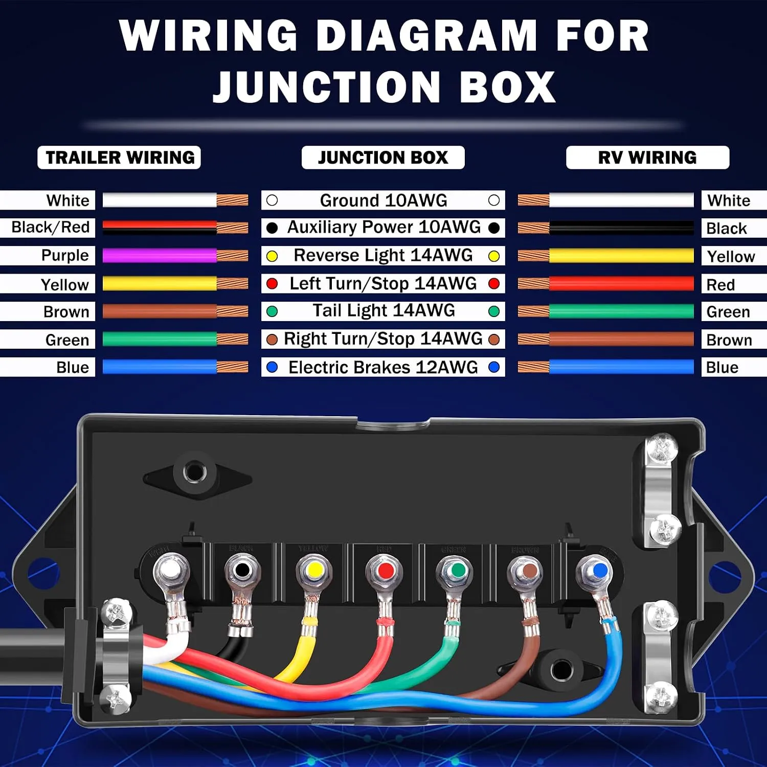 Seven way trailer cord wired into a seven gang junction box harness with the lid fitted (4)
