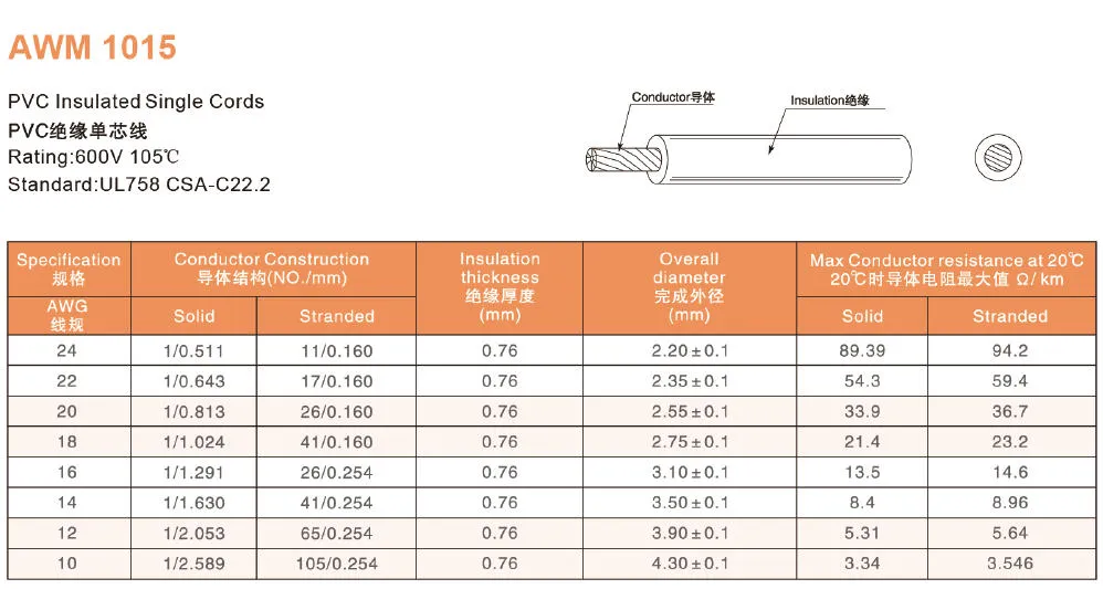 American UL AWM Power Cables