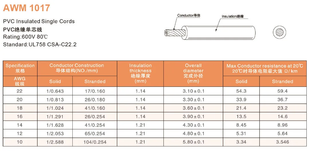 American UL AWM Power Cables