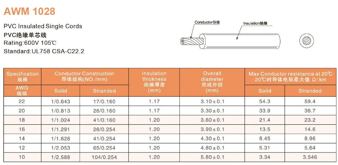 American UL AWM Power Cables