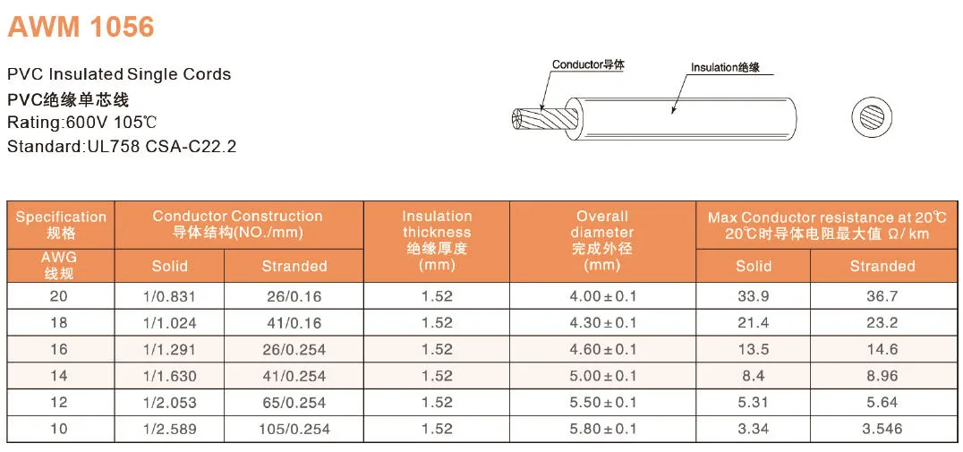 American UL AWM Power Cables