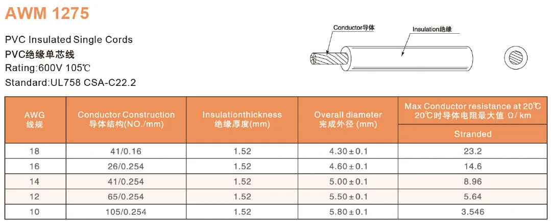 American UL AWM Power Cables