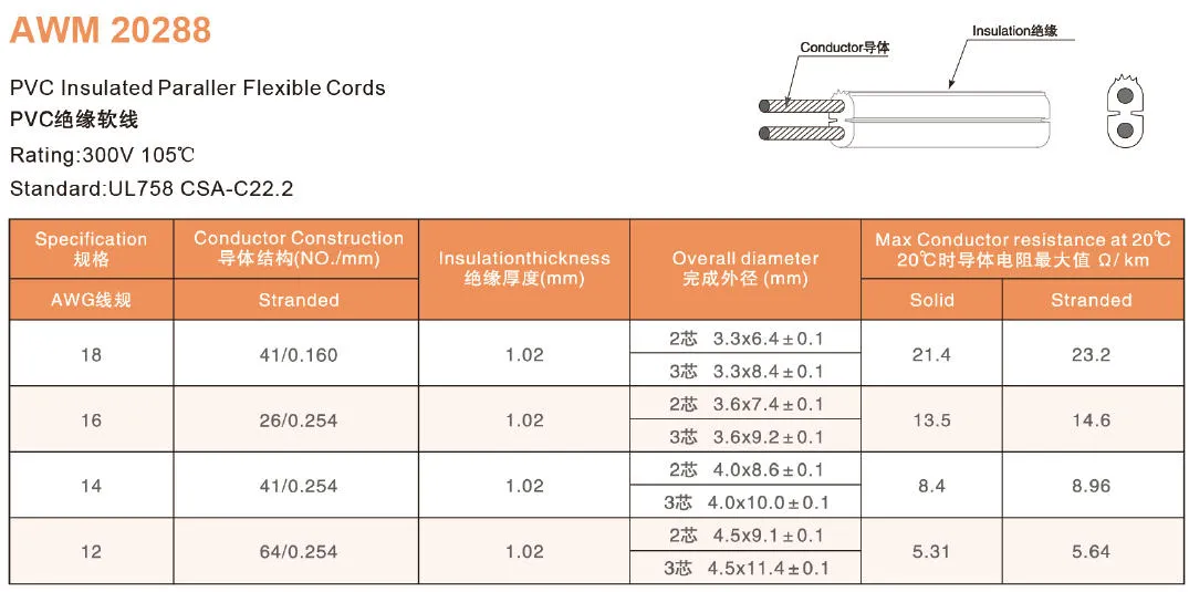 American UL AWM Power Cables