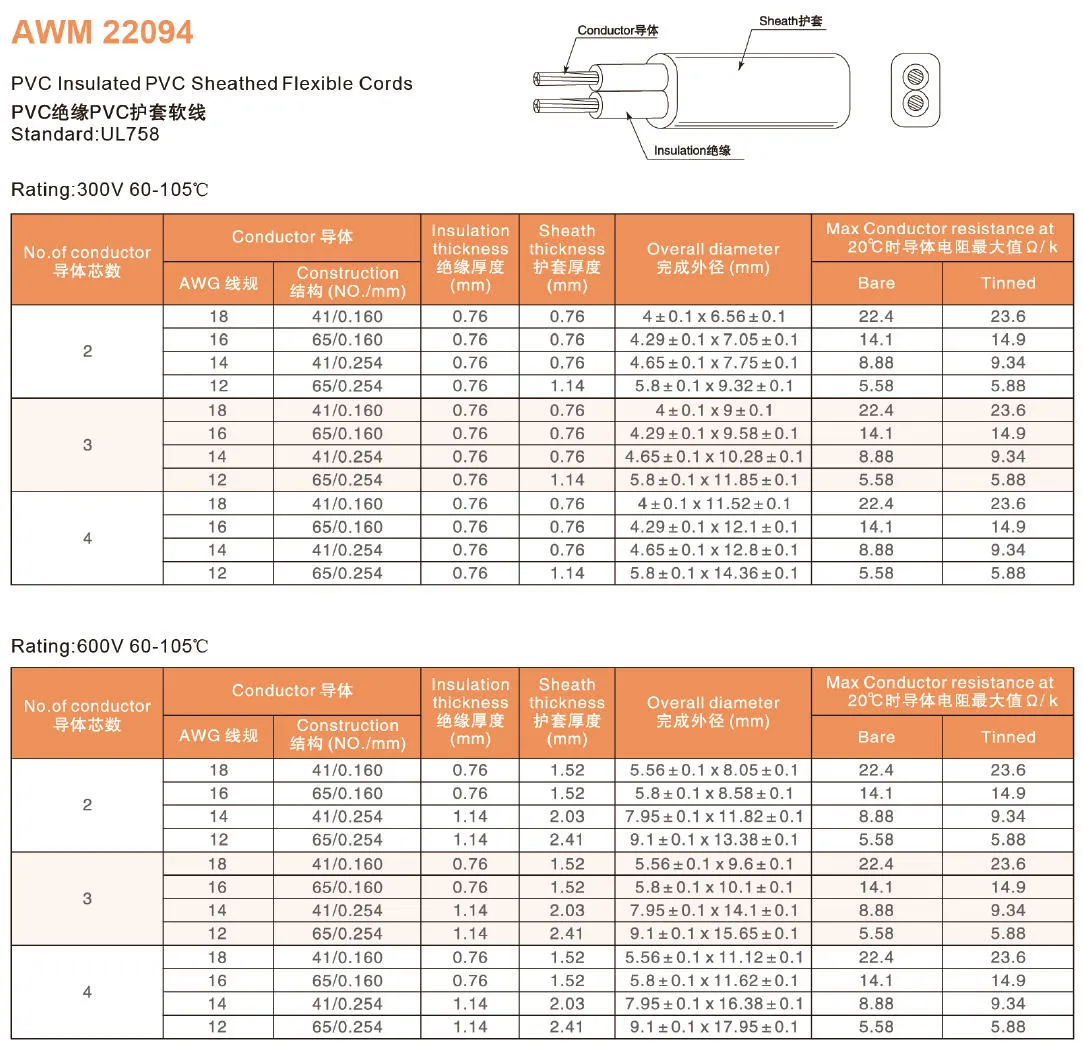 American UL AWM Power Cables