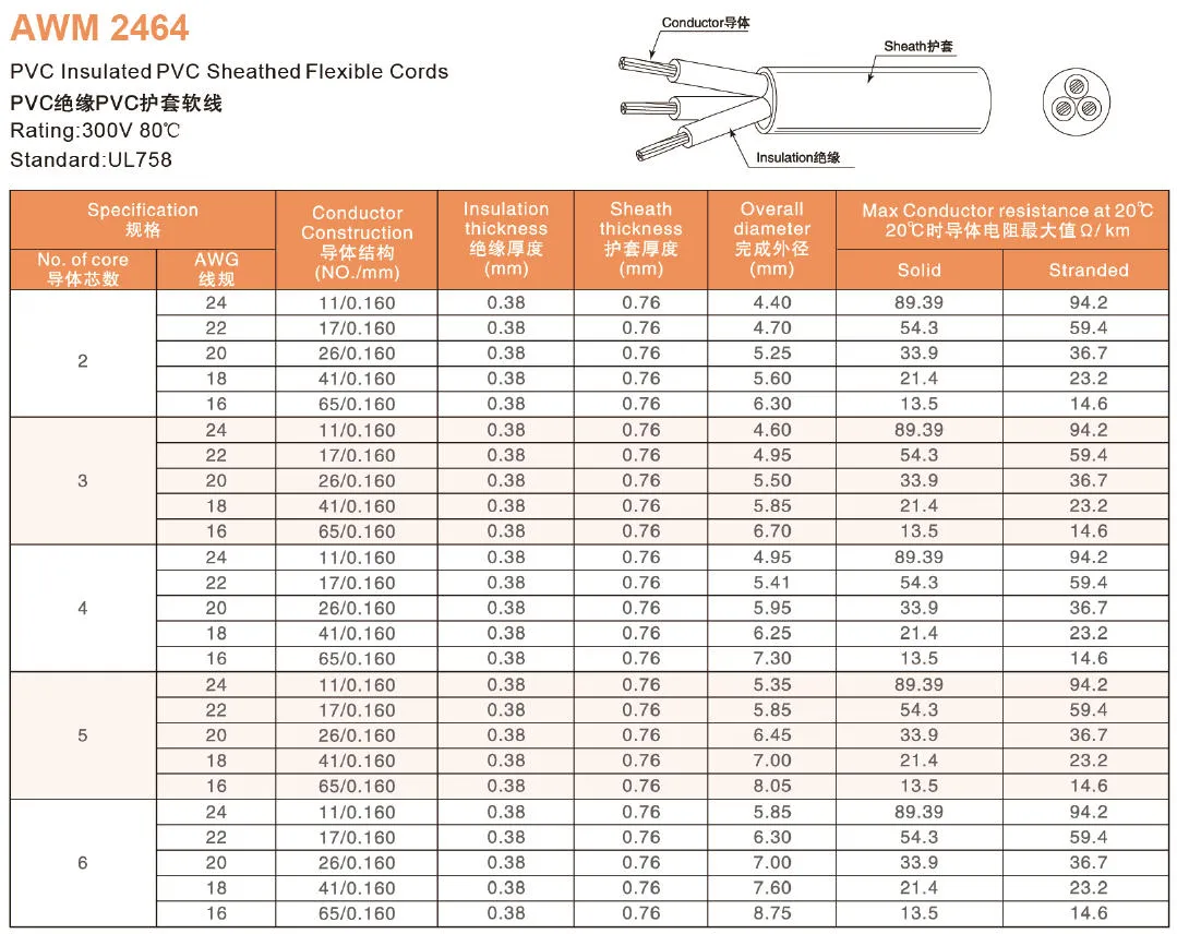 American UL AWM Power Cables