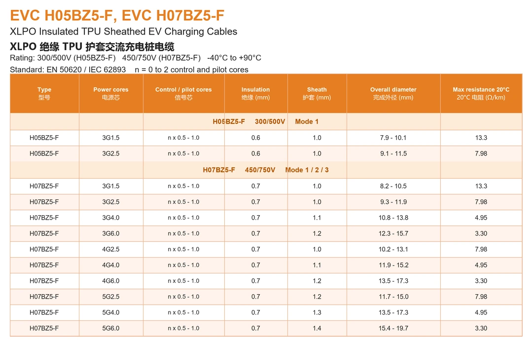 Europe TUV EV Charging Cables