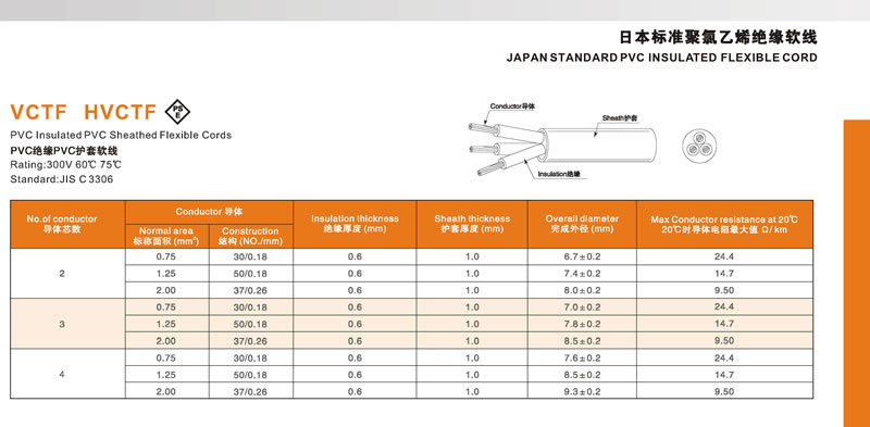Japan PSE PVC Power Cables
