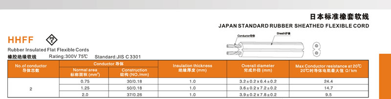 Japan PSE Rubber Power Cables