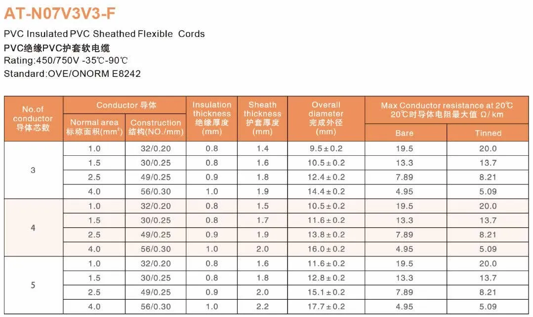 Europe VDE PVC Power Cables