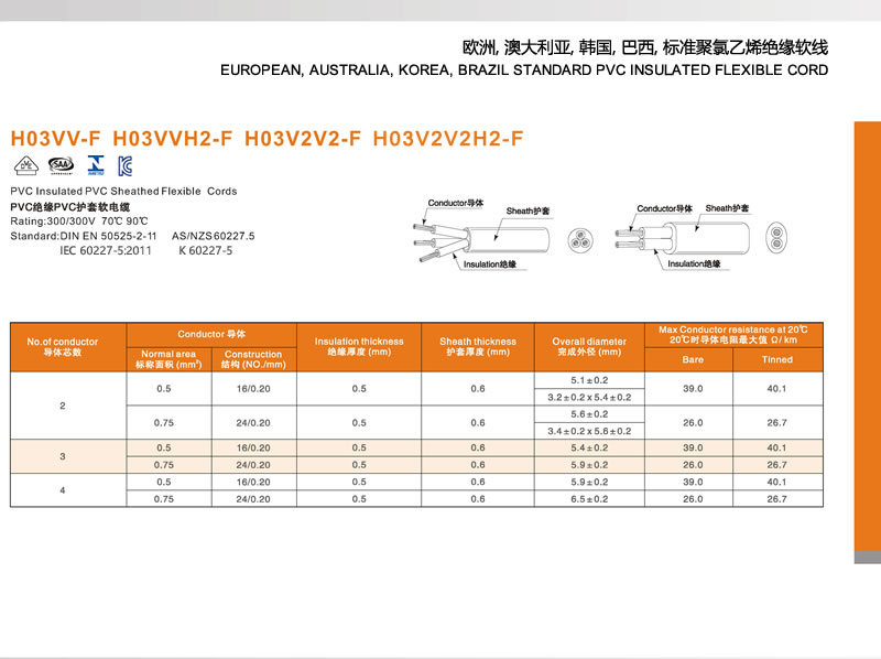Europe VDE PVC Power Cables