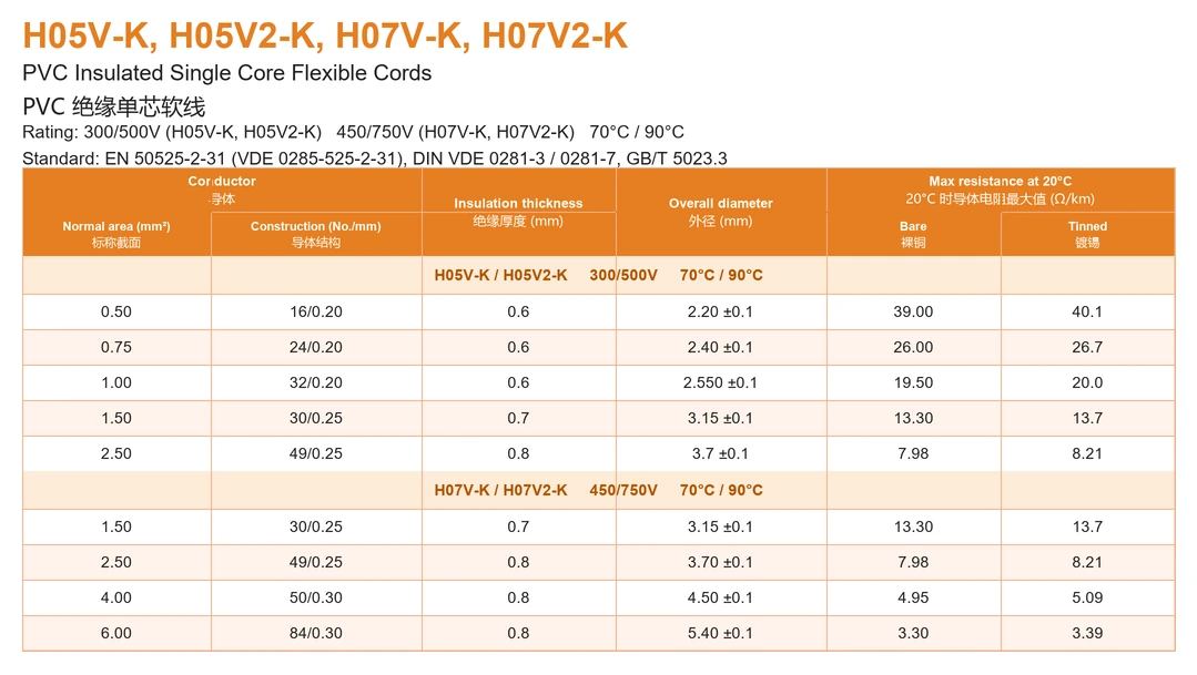 Europe VDE PVC Power Cables