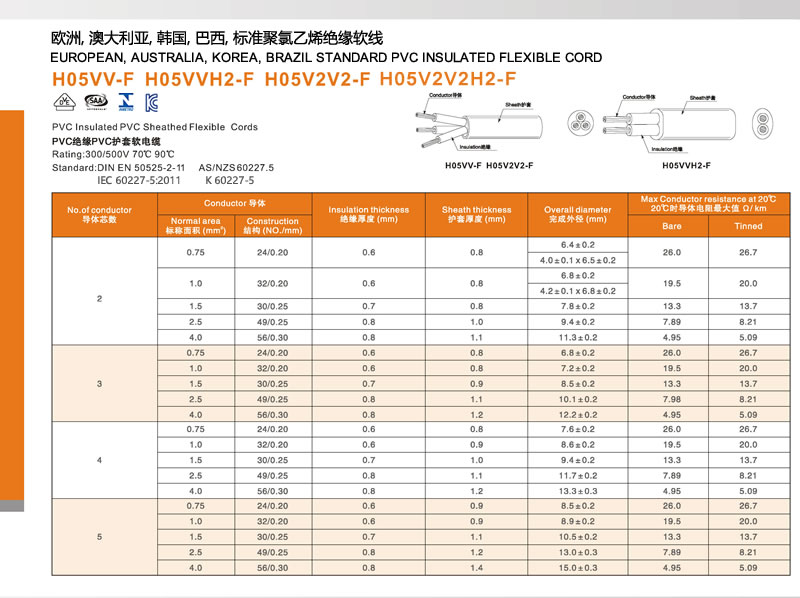 Europe VDE PVC Power Cables