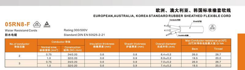 Europe VDE Rubber Power Cables