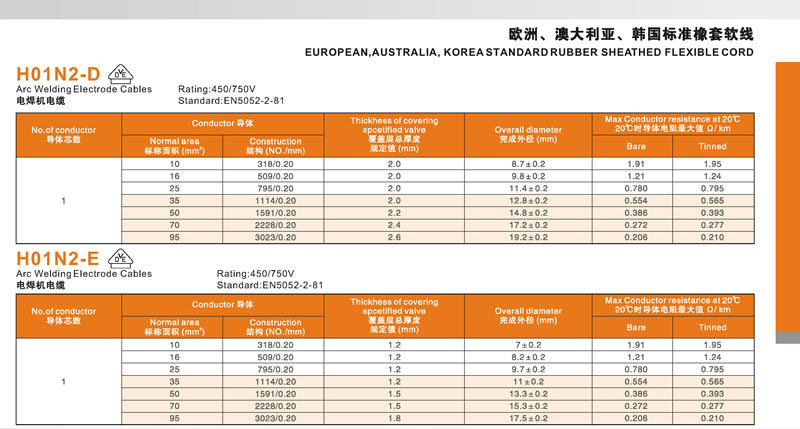Europe VDE Rubber Power Cables