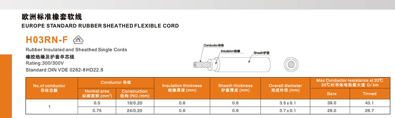 Europe VDE Rubber Power Cables