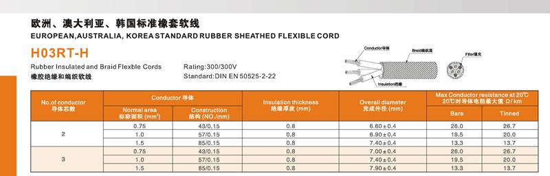 Europe VDE Rubber Power Cables