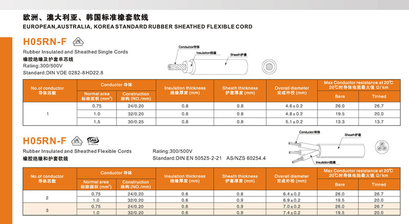 Europe VDE Rubber Power Cables
