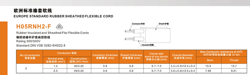 Europe VDE Rubber Power Cables