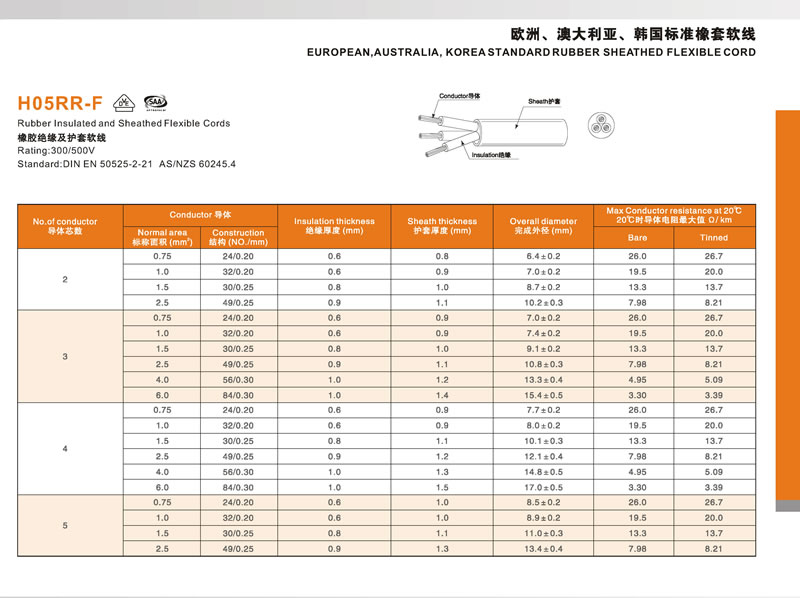 Europe VDE Rubber Power Cables