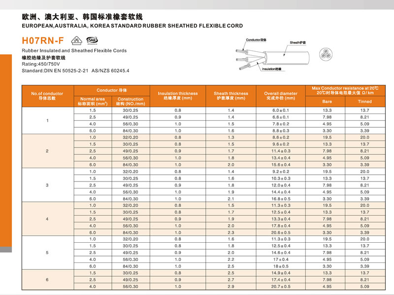 Europe VDE Rubber Power Cables