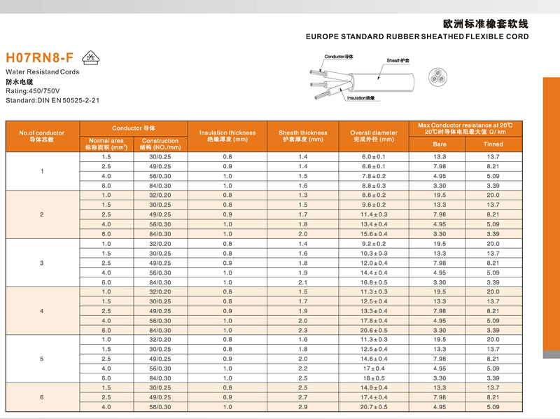 Europe VDE Rubber Power Cables